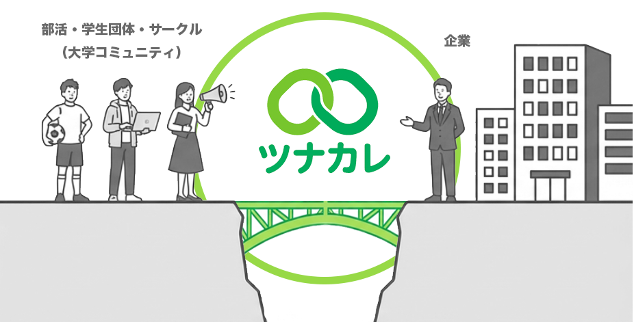 大学コミュニティと企業をつなぐツナカレのイメージ