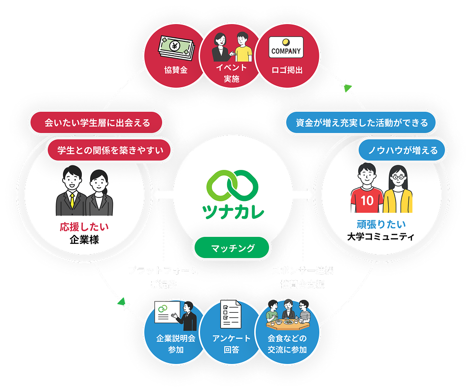 つながりのイラスト